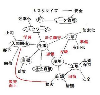 mind-map-biz.jpg