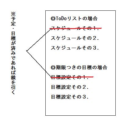 Todoリストの書き方 ノート 手帳 ノートの取り方 まとめ方